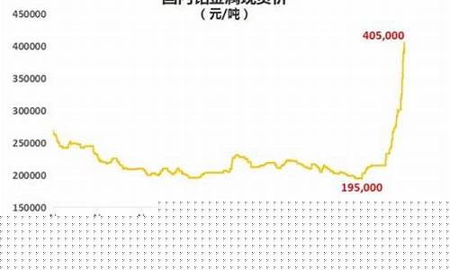 钴矿期货行情(钴期货实时)_https://www.8918198.com_中金所_第1张