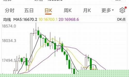 a50期货指数实时行情百度百科(a50期货指数实时行情东方财富网)_https://www.8918198.com_广期所_第1张