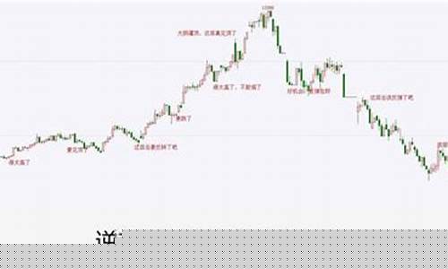 总是错过期货行情(为什么期货行情延迟15分钟)_https://www.8918198.com_郑商所_第1张
