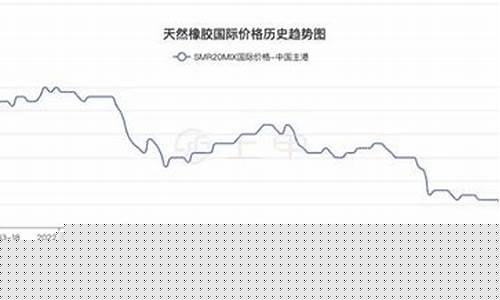 日才橡胶期货今日行情(碳酸锂期货今日行情)_https://www.8918198.com_中金所_第1张
