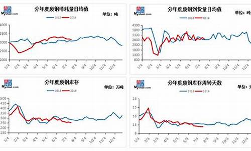 废钢行情期货走势分析(废钢实时价格走势图)_https://www.8918198.com_上期能源_第1张