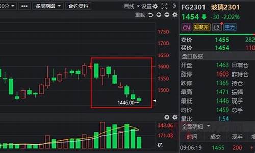 同花顺期货通l2行情(同花顺期货通app)_https://www.8918198.com_广期所_第1张