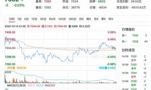 短纤期货实时行情最新行情(短纤期货行情走势)_https://www.8918198.com_上期能源_第1张