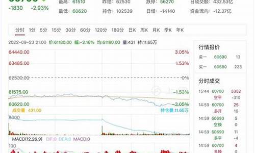 9月26日沪铜期货行情(沪铜主力期货行情)_https://www.8918198.com_上期能源_第1张