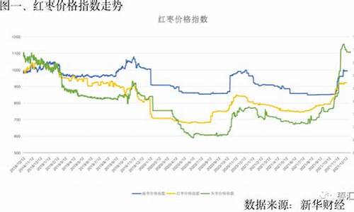 大红枣期货行情分析图最新_https://www.8918198.com_上期能源_第1张