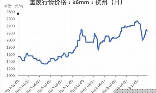 浙江废钢铁期货价格行情(浙江废钢价格最新行情)_https://www.8918198.com_大商所_第1张