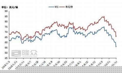 今日德州油期货行情(今日油价92汽油)_https://www.8918198.com_上期能源_第1张