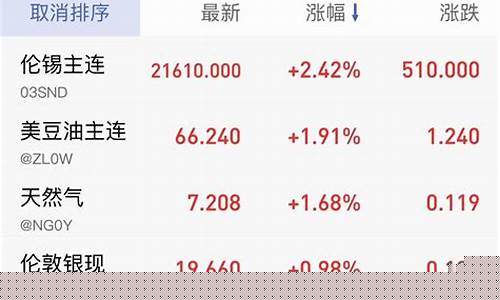 俄罗斯国债期货行情走势(俄罗斯债券违约事件)_https://www.8918198.com_广期所_第1张
