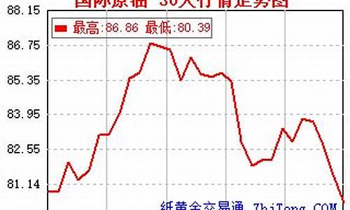 原油wti期货行情最新消息(WTI原油实时行情最新消息)_https://www.8918198.com_郑商所_第1张