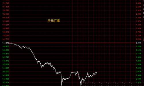 期货插针行情预测(期货cjl)_https://www.8918198.com_中金所_第1张