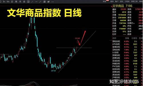 春节后的期货行情如何查询(春节后期货什么时候开盘)_https://www.8918198.com_郑商所_第1张