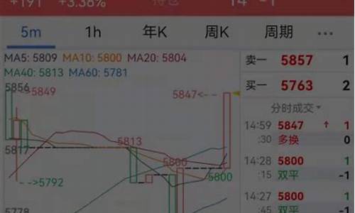 期货银子行情查询网站大全(期货银商品行情怎么样)_https://www.8918198.com_大商所_第1张