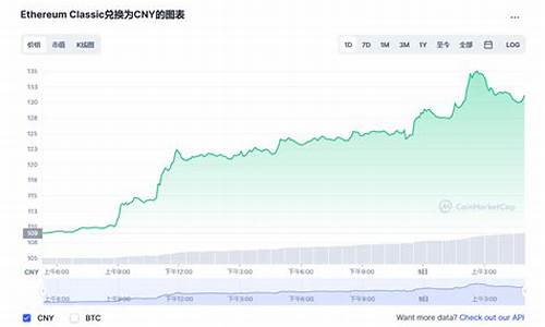 以太坊期货价格最新行情(以太坊行情最新价格今日财经)_https://www.8918198.com_大商所_第1张