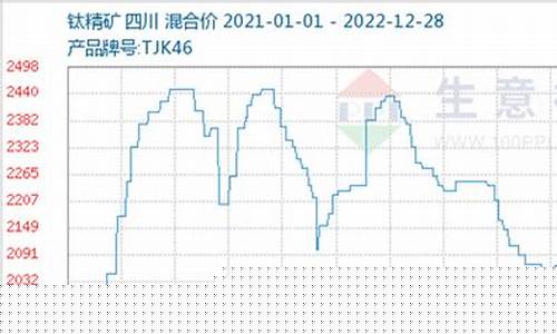 伦敦钛期货行情(伦敦期货今日行情)_https://www.8918198.com_广期所_第1张