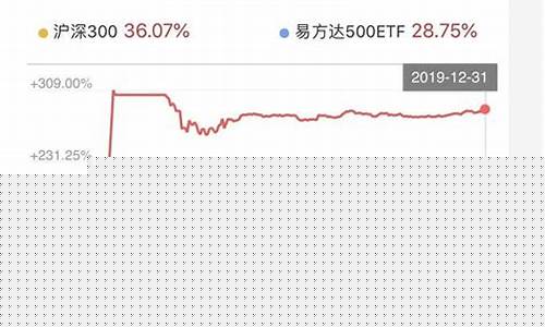 期货大佬投资股市行情走势(期货大佬投资股市行情走势如何)_https://www.8918198.com_广期所_第1张