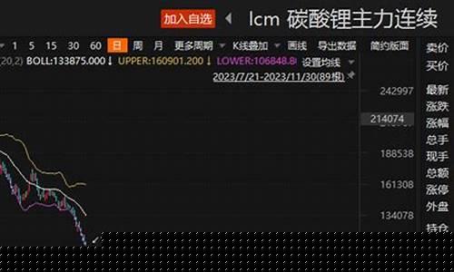 东方财富碳酸锂期货实时行情(东方财富碳酸锂期货实时行情)_https://www.8918198.com_中金所_第1张