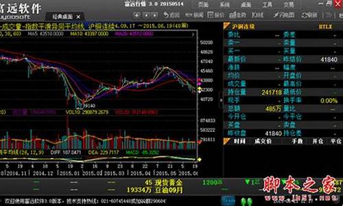 大越期货 富远行情(大越期货上海营业部)_https://www.8918198.com_郑商所_第1张