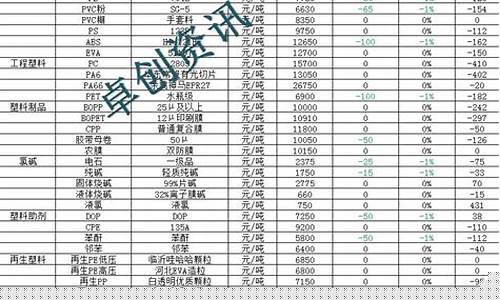 今日塑料2101期货行情(塑料期货行情走势图今日)_https://www.8918198.com_广期所_第1张