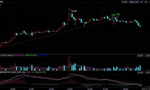 2月22日期货行情(2月22日期货行情分析)_https://www.8918198.com_郑商所_第1张