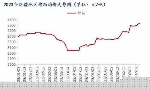 棉粕期货行情最新(棉期货实时行情走势)_https://www.8918198.com_广期所_第1张