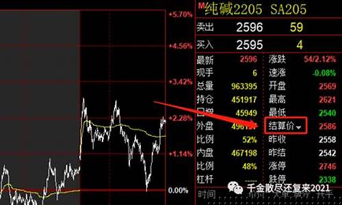 期货行情哪里看结算价(期货行情哪里看结算价格呢)_https://www.8918198.com_上期所_第1张