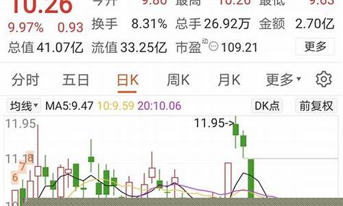 st南糖期货最新行情(南糖股票怎么样啊)_https://www.8918198.com_郑商所_第1张