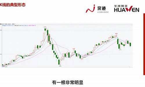 教你了解期货行情视频(期货行情分析交易系统)_https://www.8918198.com_广期所_第1张