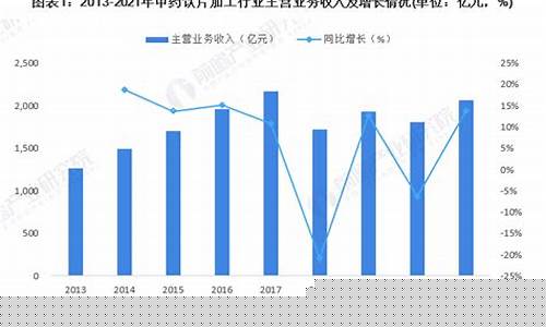 中药期货今日行情图表最新(中药期货交易平台)_https://www.8918198.com_上期所_第1张