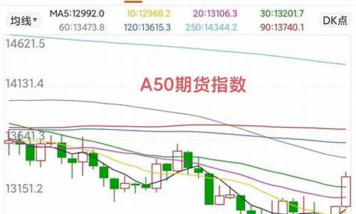 欧美a50期货指数行情(欧美股指期货行情)_https://www.8918198.com_上期所_第1张