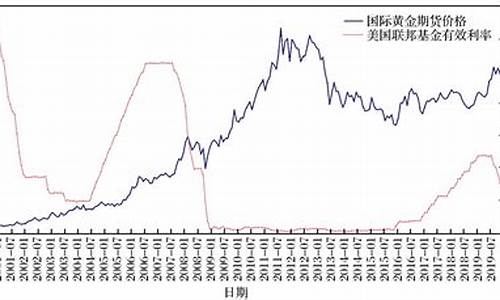 黄金期货2022年7月26行情(黄金期货行情实时)_https://www.8918198.com_大商所_第1张