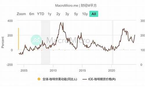 ice咖啡期货行情(美国咖啡期货价)_https://www.8918198.com_上期能源_第1张