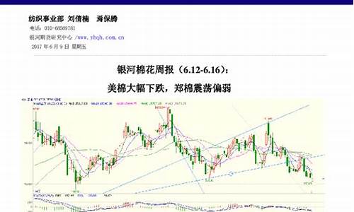 郑棉期货美棉实时行情价格(美棉花和郑棉期货换算)_https://www.8918198.com_郑商所_第1张