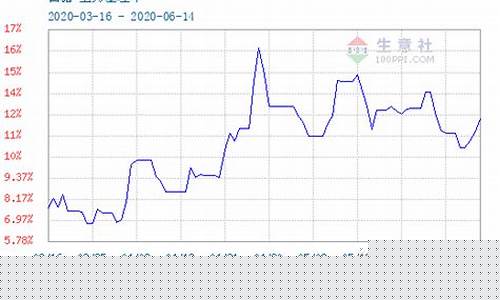 白沙糖期货行情走势图片_https://www.8918198.com_上期能源_第1张