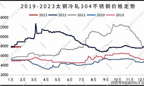今天不锈钢期货行情如何(今日不锈钢期货行情走势图)_https://www.8918198.com_中金所_第1张