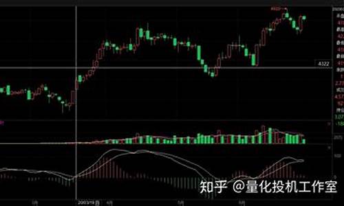 豆一玉米期货行情(玉米豆粕价格最新行情)_https://www.8918198.com_郑商所_第1张