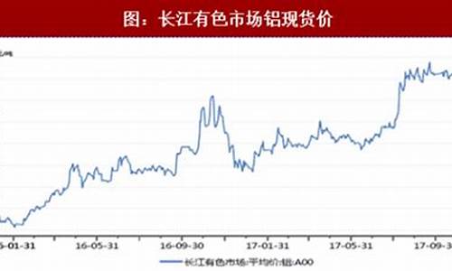 近日铝期货行情分析最新(近日铝期货行情分析最新报告)_https://www.8918198.com_大商所_第1张