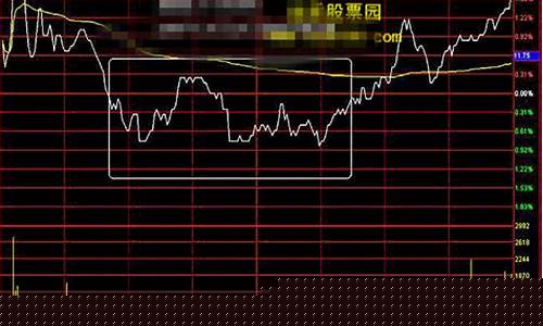 期货十档行情策略(一年十倍的期货盘策略)_https://www.8918198.com_中金所_第1张