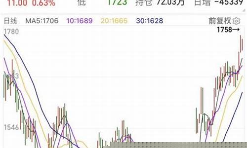玻璃期货今晚行情(玻璃期货今日报价行情)_https://www.8918198.com_上期能源_第1张