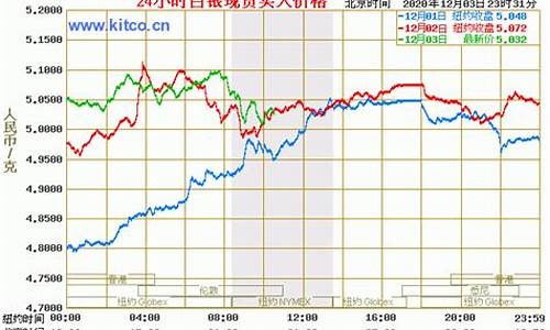 今日上海白银期货价格行情(今日上海白银期货价格行情查询)_https://www.8918198.com_中金所_第1张