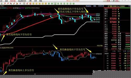 当前期货什么行情好做些(期货最近买什么)_https://www.8918198.com_郑商所_第1张