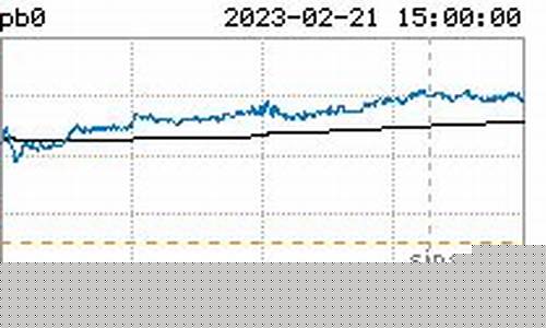 沪铅期货今日实时行情铅价(沪铅期货价格实时行情)_https://www.8918198.com_广期所_第1张