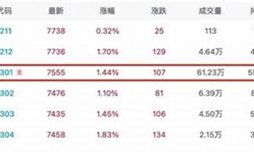 11月初聚丙烯期货行情(聚丙烯期货价格走势)_https://www.8918198.com_上期能源_第1张
