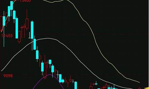 今天锰硅期货最新行情(今天锰硅期货的基本面分析)_https://www.8918198.com_中金所_第1张