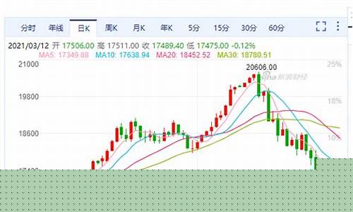 新加坡中国a50期货实时行情图(新加坡中国a50期货实时行情图表)_https://www.8918198.com_郑商所_第1张