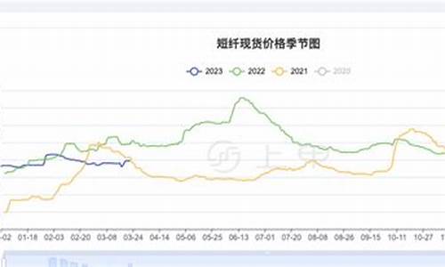 2023年期货短纤最新行情分析(短纤2201期货行情)_https://www.8918198.com_上期能源_第1张