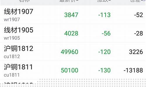 天富期货金仕达网上行情(天富期货金仕达网上行情怎么样)_https://www.8918198.com_中金所_第1张