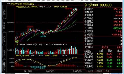 期货产品行情分析软件下载(期货行情分析软件app)_https://www.8918198.com_上期所_第1张