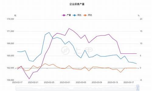 今日新疆尿素期货行情走势(今日新疆尿素期货行情走势图)_https://www.8918198.com_广期所_第1张