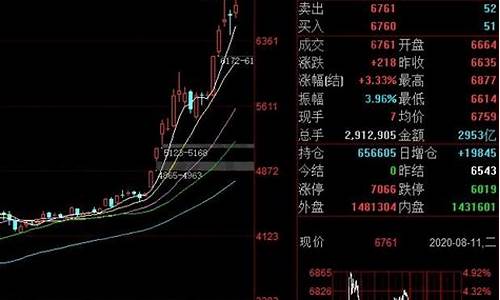 怎么看国际白银期货行情(国际白银期货实时行情)_https://www.8918198.com_广期所_第1张