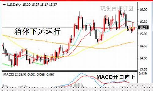 伦敦银期货行情最新(伦敦银期货交易行情)_https://www.8918198.com_中金所_第1张